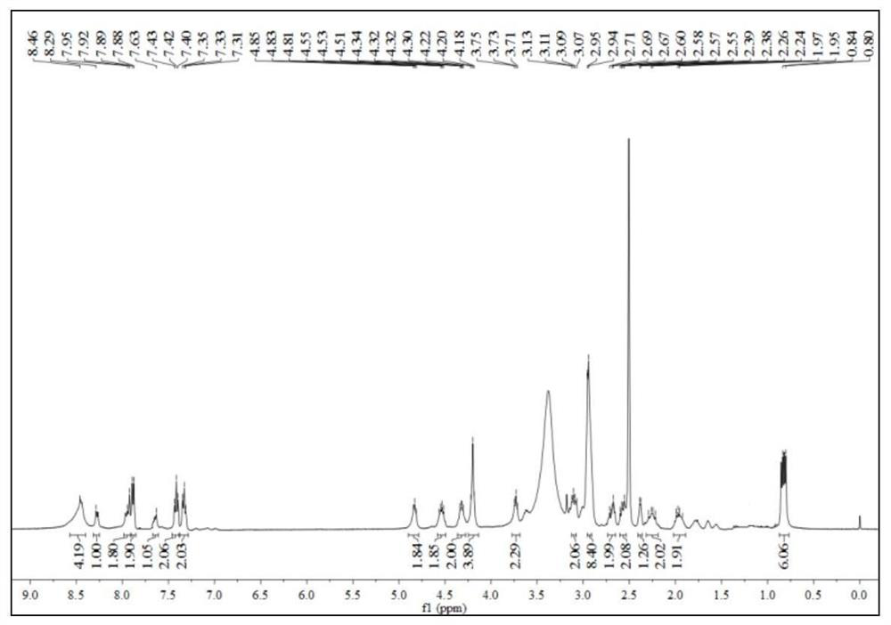 A sort of  <sup>18</sup> F-labeled polypeptide tumor apoptosis detection reagent and its preparation method and application