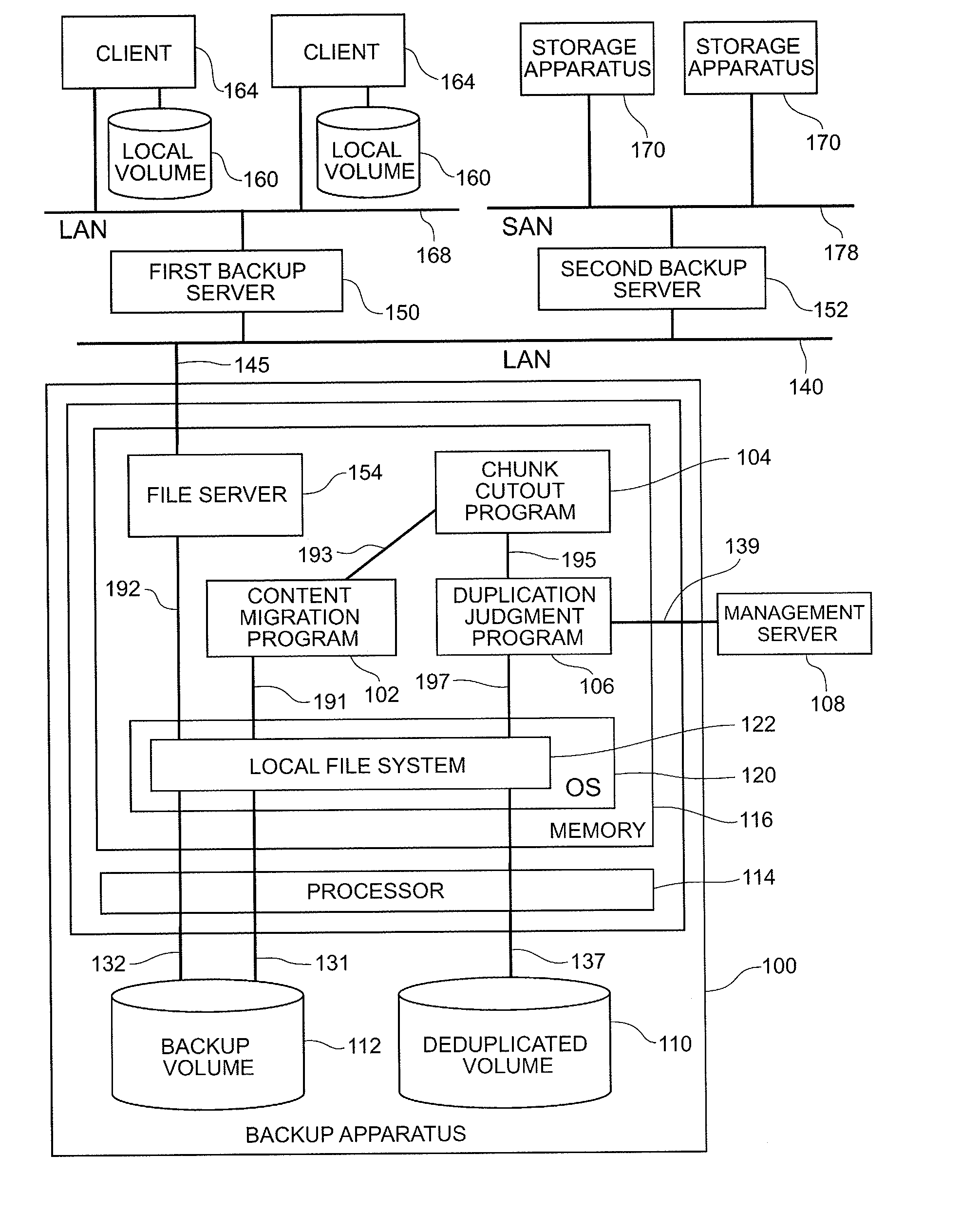 Storage apparatus and duplicate data detection method