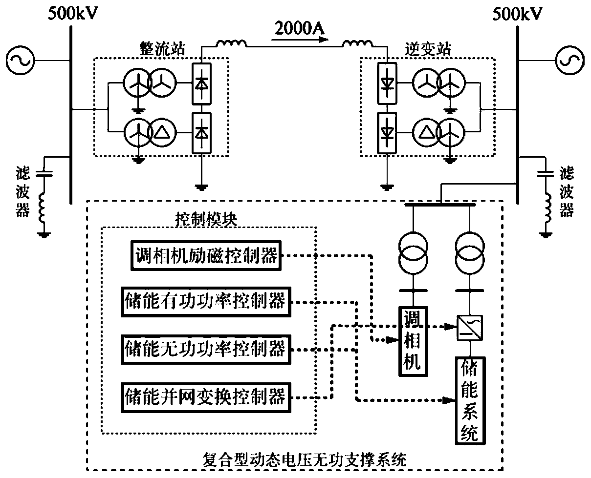 Composite dynamic power supporting system and coordination control method thereof