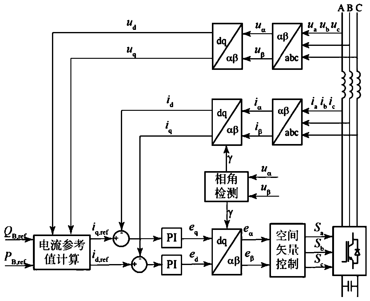 Composite dynamic power supporting system and coordination control method thereof