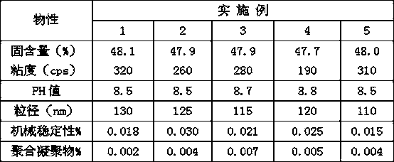 Silicone-modified styrene-butadiene latex and preparation method thereof