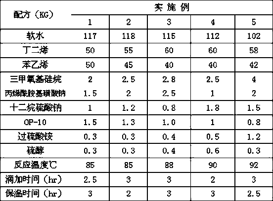 Silicone-modified styrene-butadiene latex and preparation method thereof