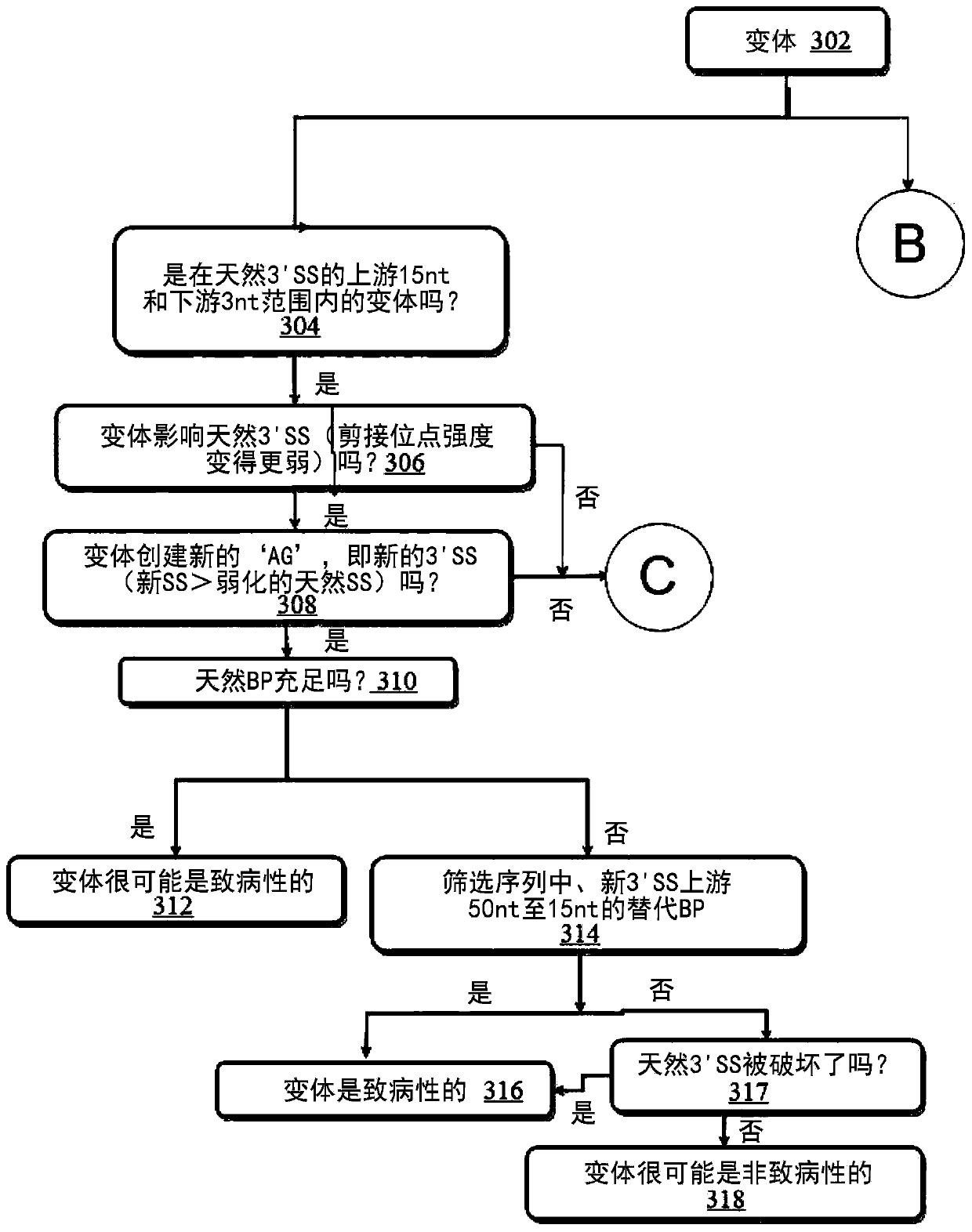 Methods and systems for predicting effect of genomic variation on pre-mRNA splicing