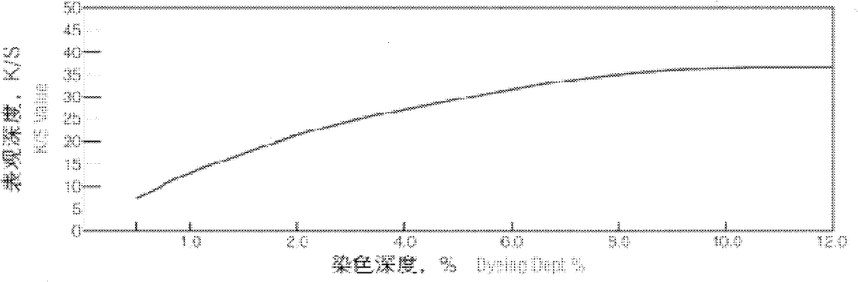 Compound active black dye composition