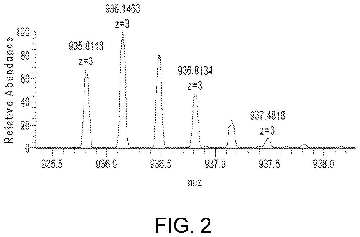 Quantitative detection method for snake venom thrombin-like enzyme (SVTLE)