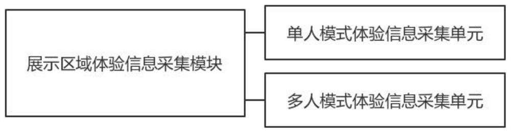 Big data-based digital multifunctional exhibition hall intelligent central control management system