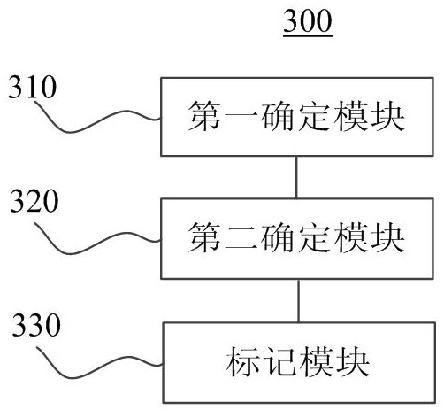 Big data processing method and system based on threat perception, and cloud platform