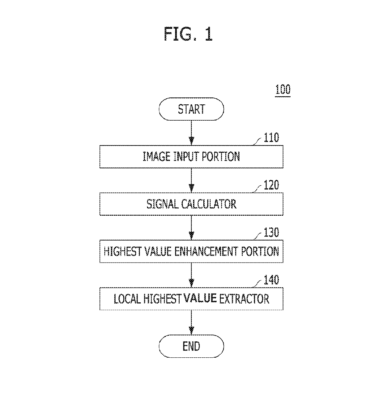 Apparatus and method for extracting salient line for information sign