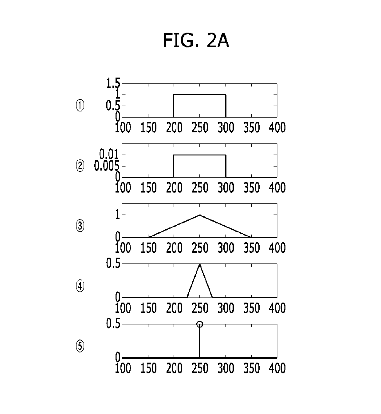 Apparatus and method for extracting salient line for information sign