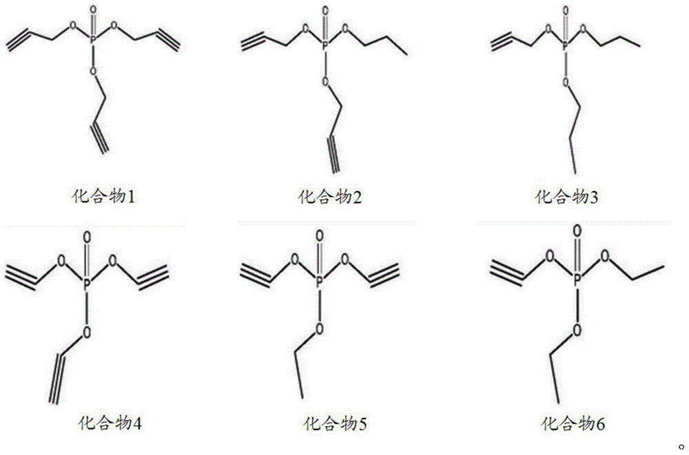 Non-aqueous electrolyte of lithium ion battery and lithium ion battery