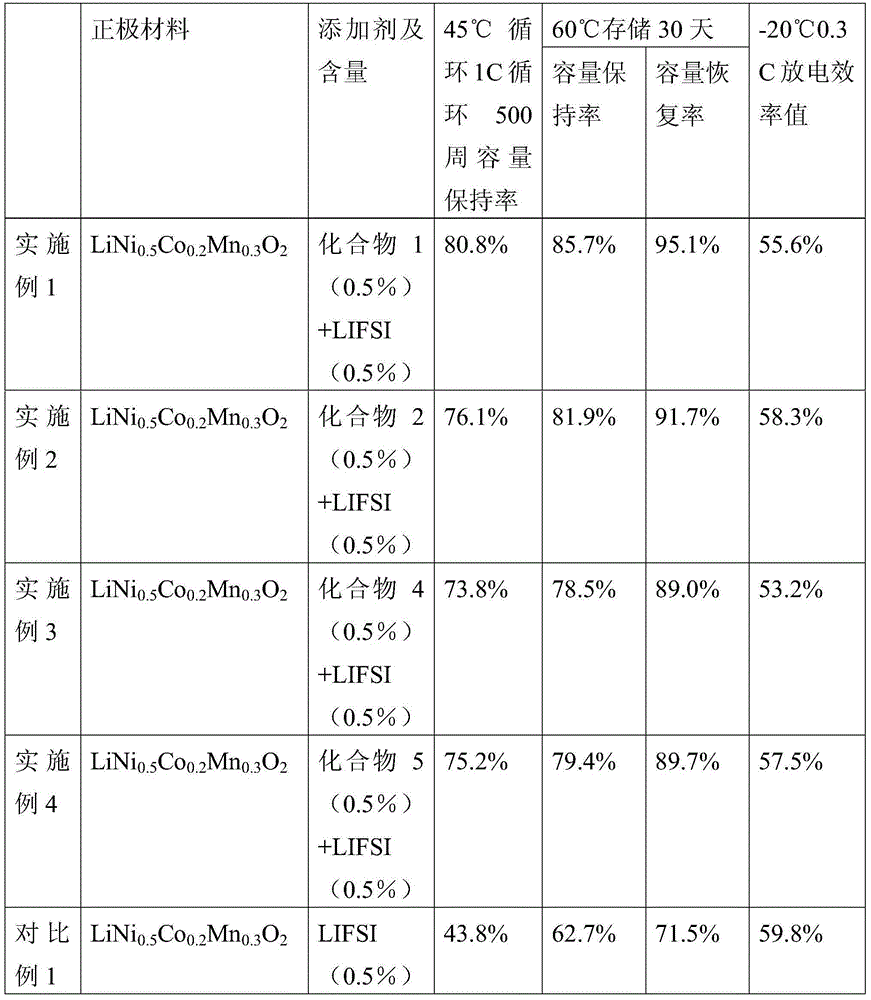 Non-aqueous electrolyte of lithium ion battery and lithium ion battery