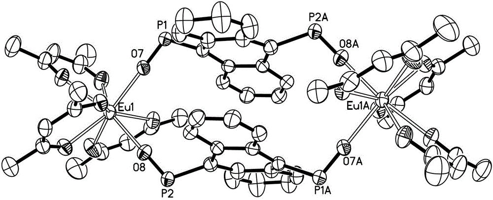 Sensing material for concentration and temperature