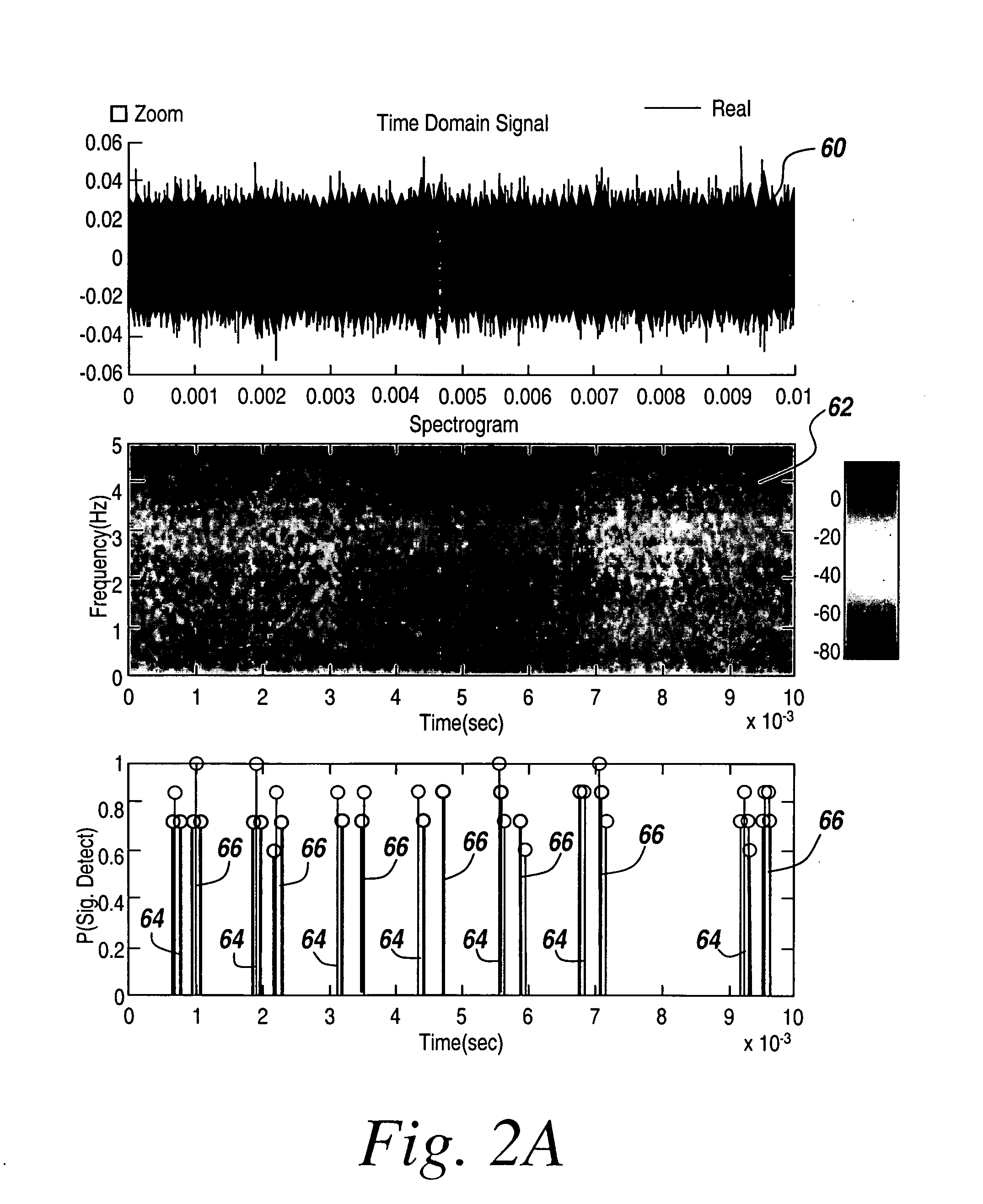 Cognitive radio methodology, physical layer policies and machine learning