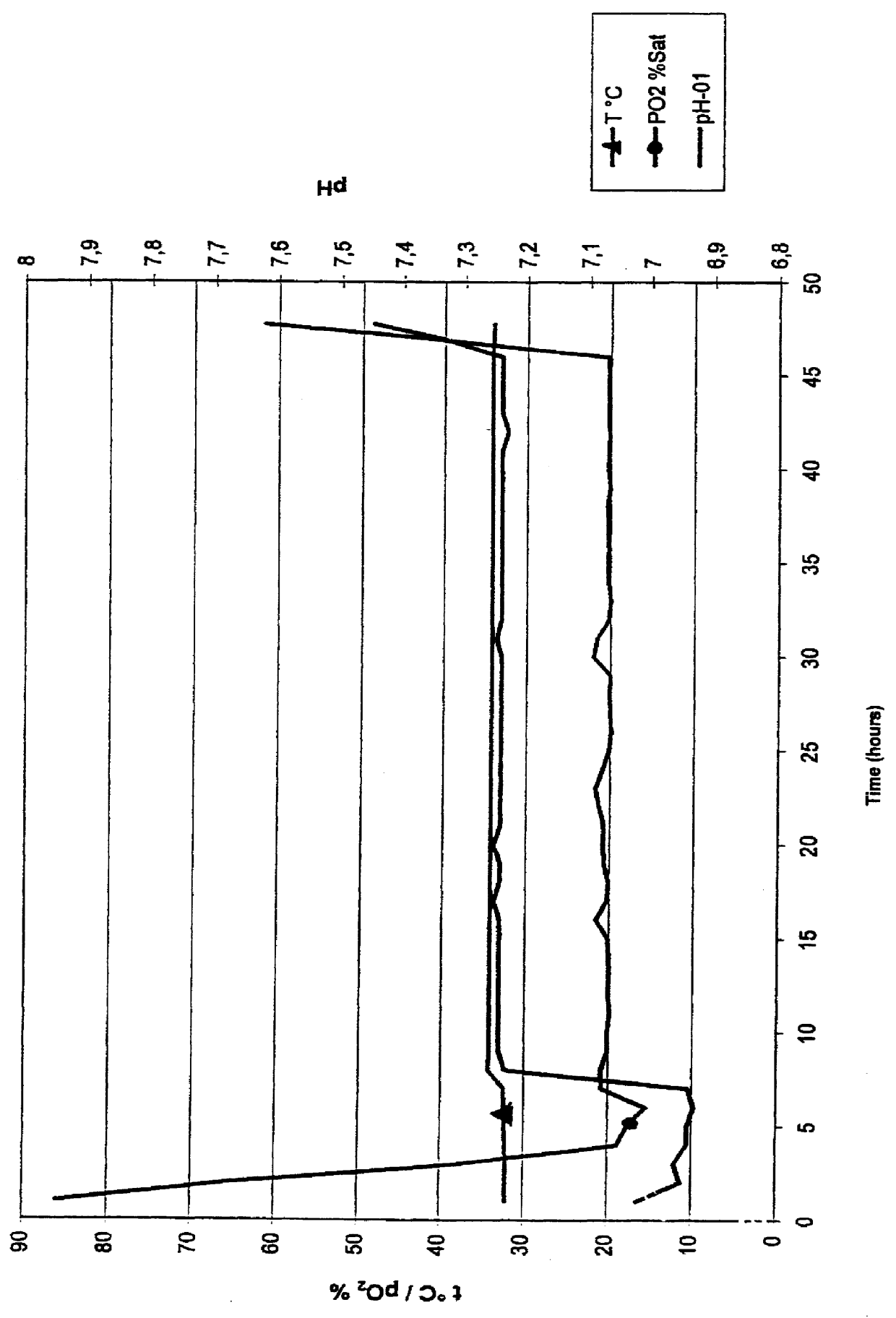 Fermentative preparation of amino acids