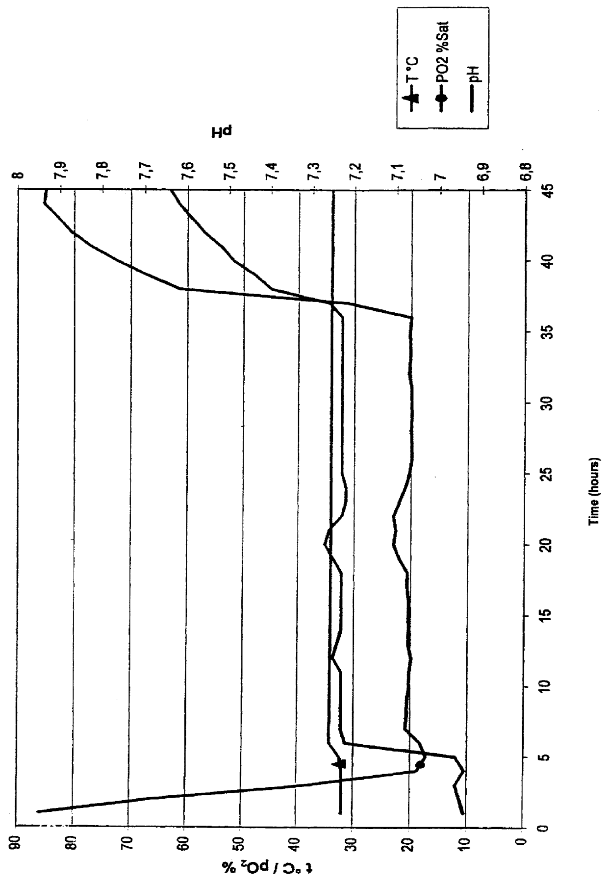 Fermentative preparation of amino acids