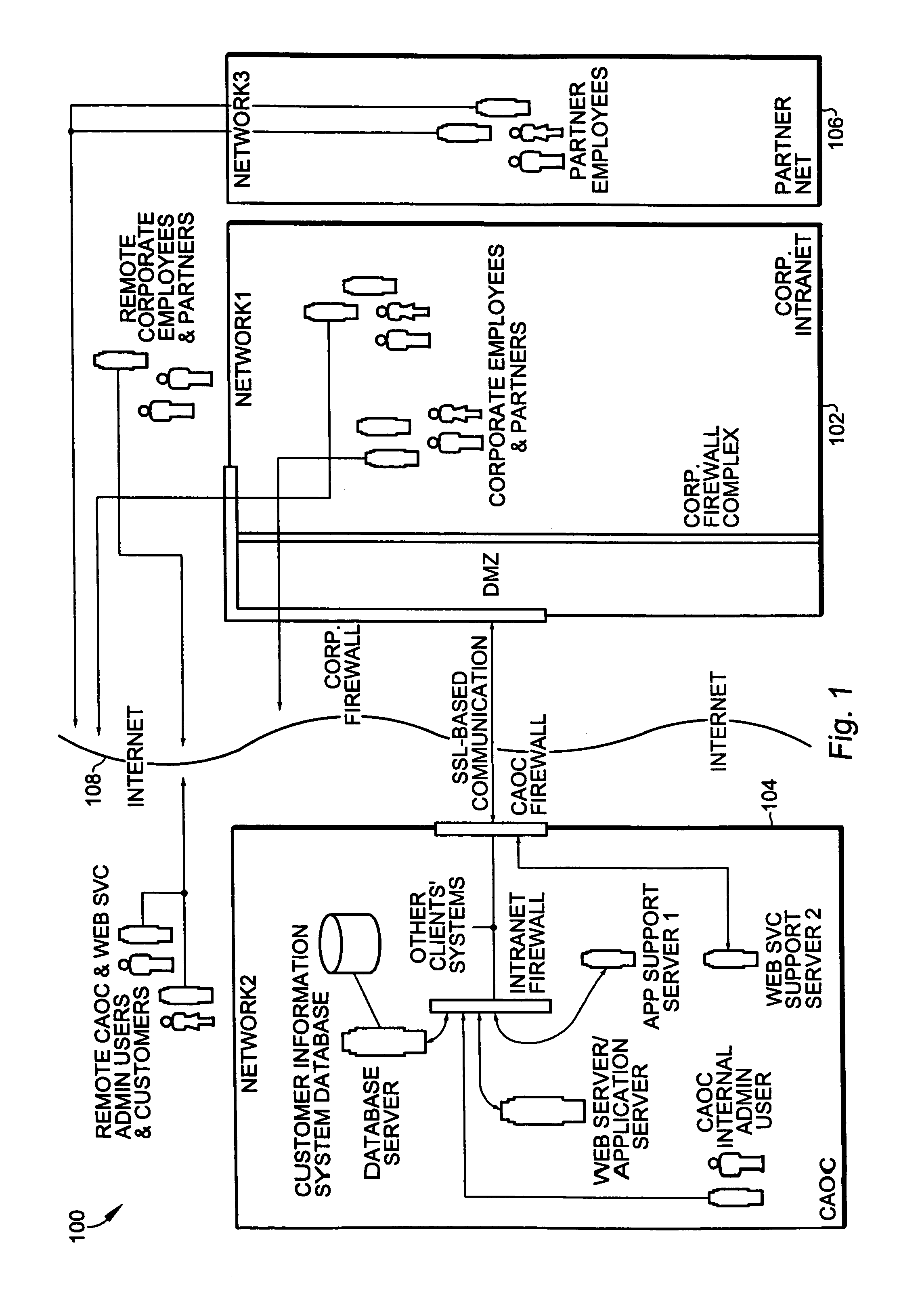 Role-based access using combinatorial inheritance and randomized conjugates in an internet hosted environment