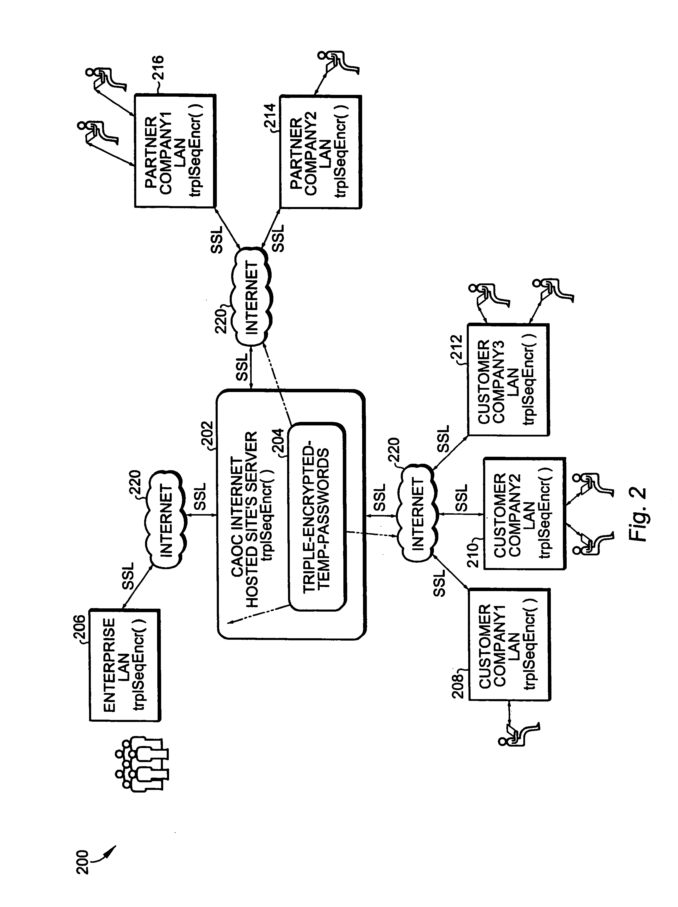 Role-based access using combinatorial inheritance and randomized conjugates in an internet hosted environment