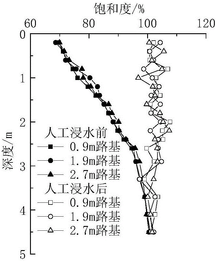 Calculation method for ascending and descending amount of top face of low embankment of ballastless track under expansion-shrinkage action of expansive soil foundation