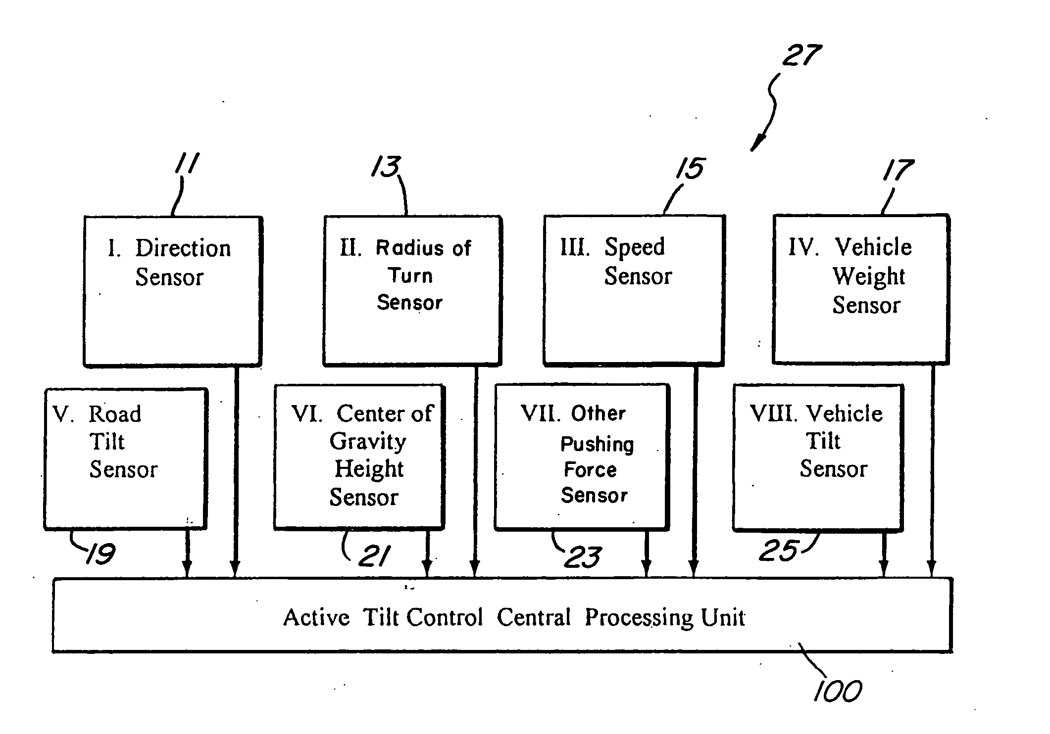 Vehicle stability system: using active tilting mechanism as a counter measure to natural tilt