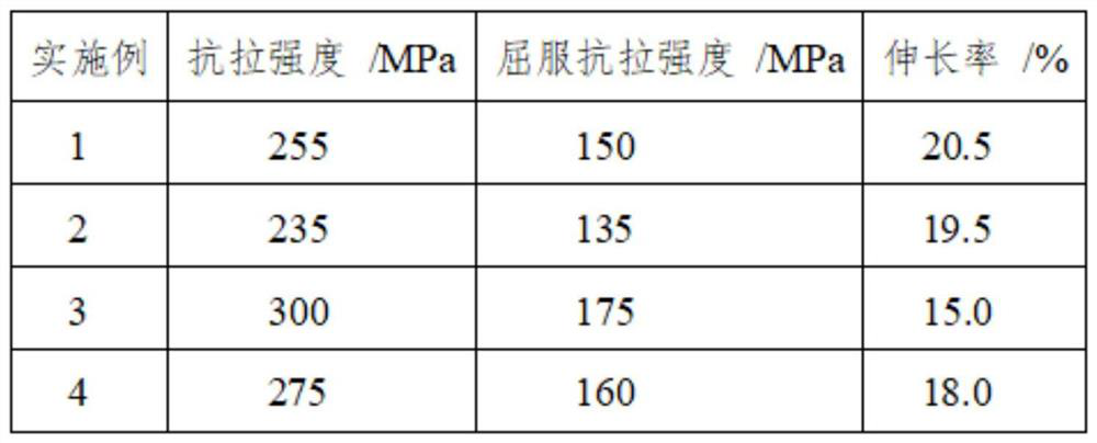 Zn-containing medium-strength high-ductility die-cast aluminum alloy and preparation method thereof