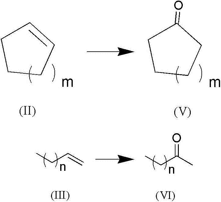 New method for generating methyl ketone by using palladium catalytic oxidized olefins