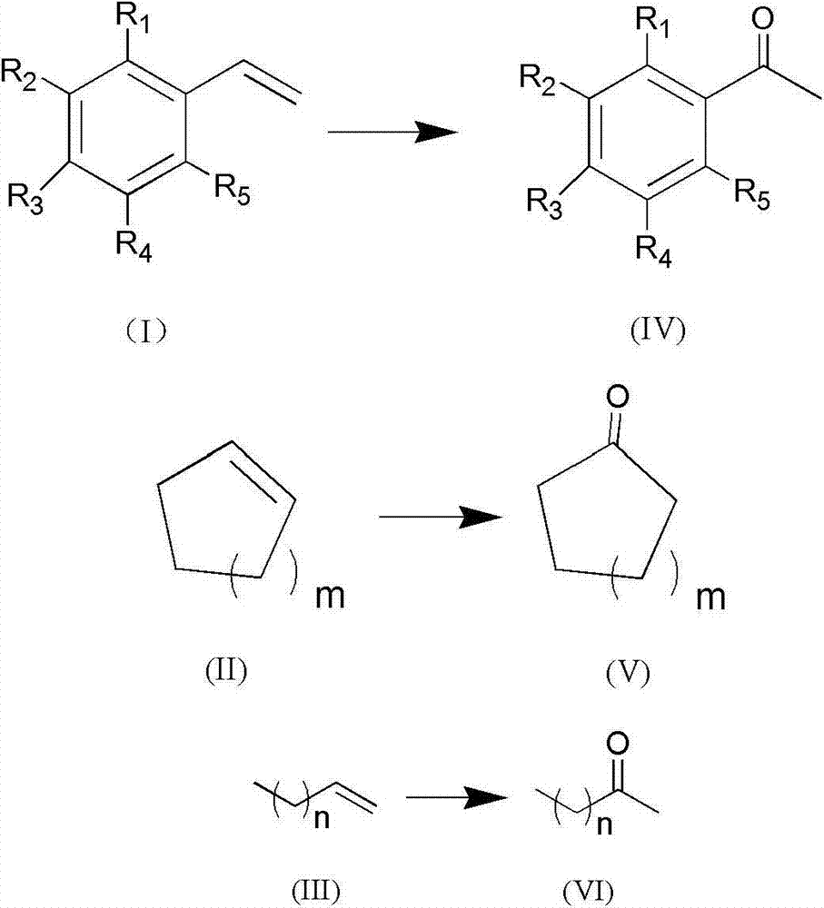 New method for generating methyl ketone by using palladium catalytic oxidized olefins