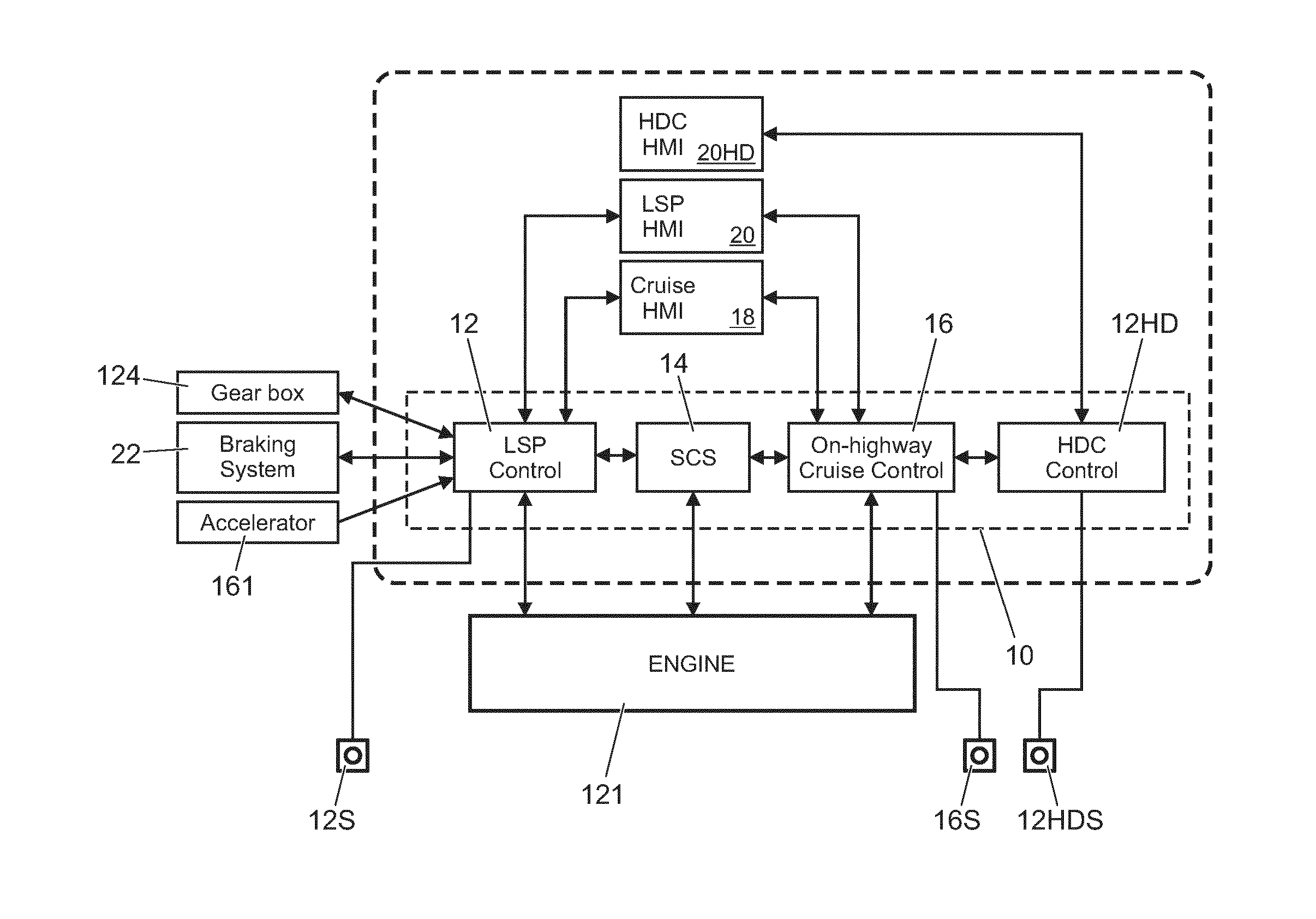 Vehicle speed control system and method