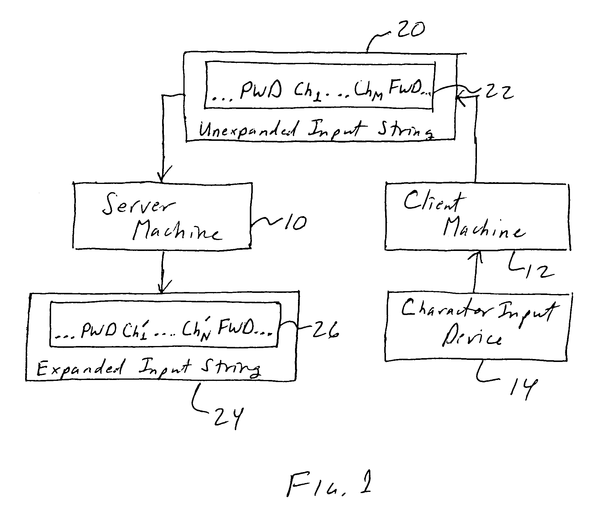 Automatically expanding abbreviated character substrings