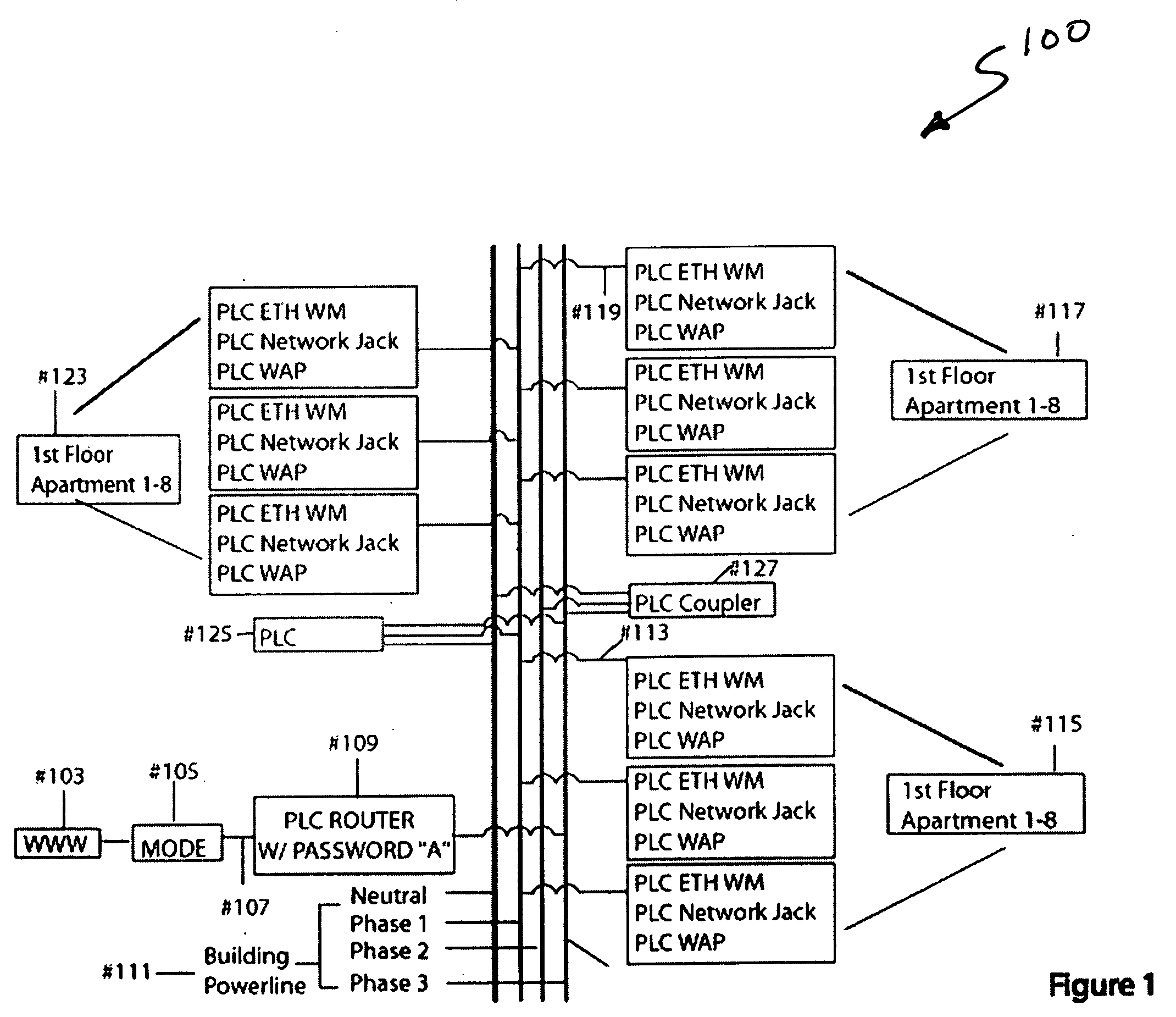 Method and system for virtual powerline local area networks