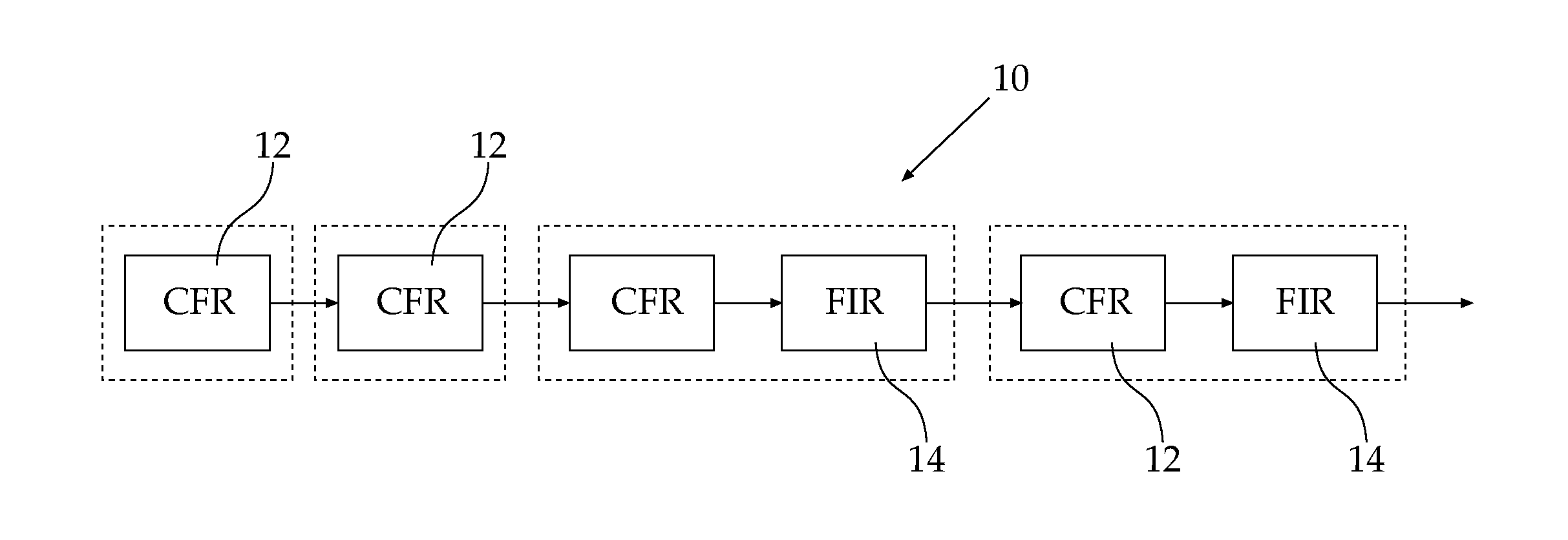 Method and apparatus for crest factor reduction in telecommunications systems