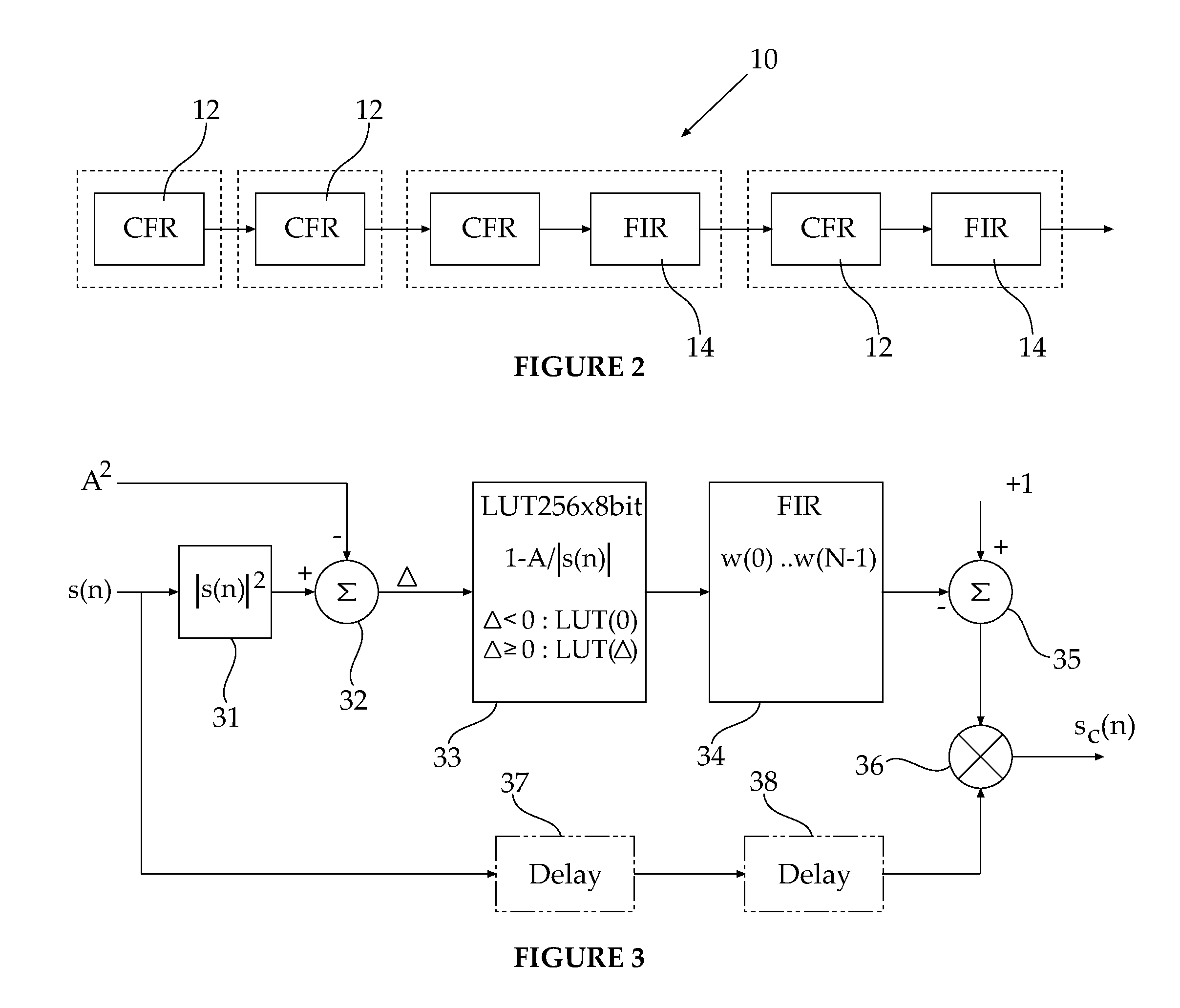 Method and apparatus for crest factor reduction in telecommunications systems