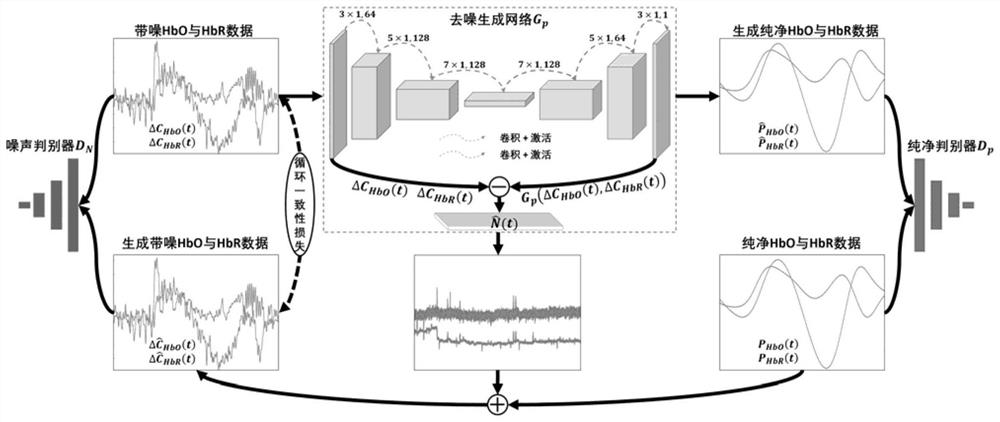 FNIRS emotion recognition method and system based on graph network and adaptive denoising