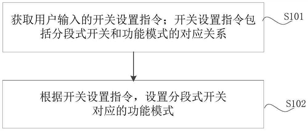 Functional mode control method, device, computer device and storage medium