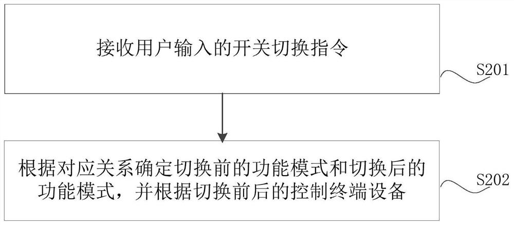 Functional mode control method, device, computer device and storage medium