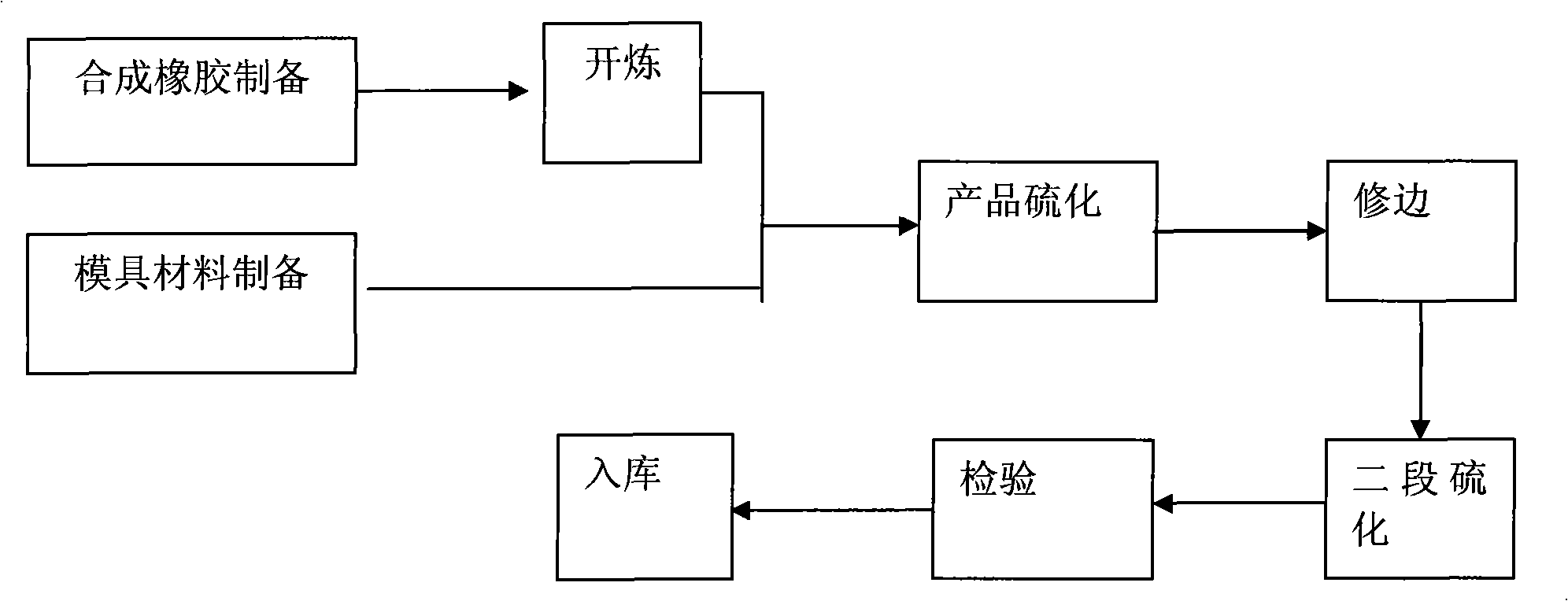 Car engine cooling system heat radiator plate-type rubber seal strip assembly and manufacturing process thereof