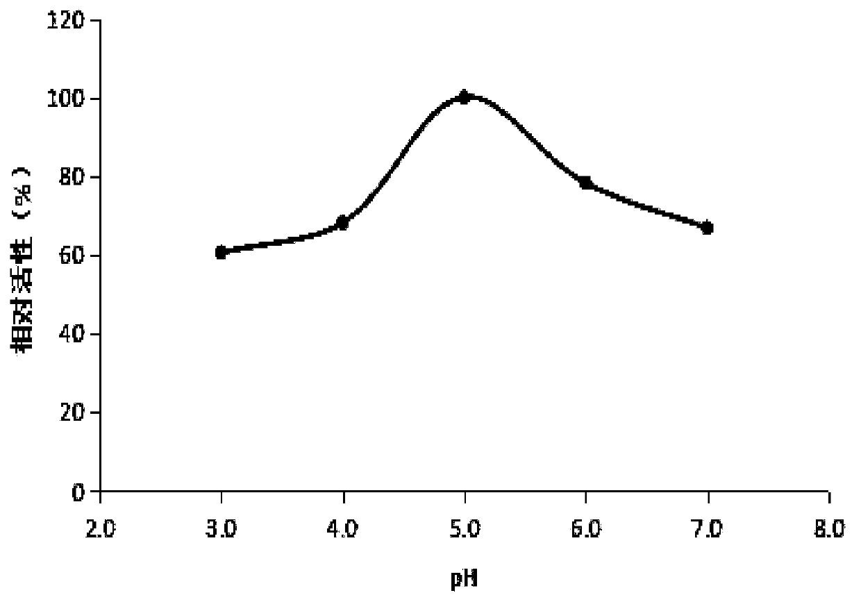 Method for constructing yeast expression vector and preparing cellobiohydrolase by yeast expression vector and application thereof