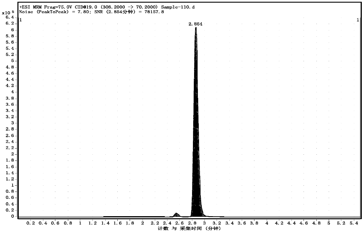 Uses of Alcaligenes faecalis, Alcaligenes faecalis wz-2 and the degradation agent prepared therefrom and use thereof