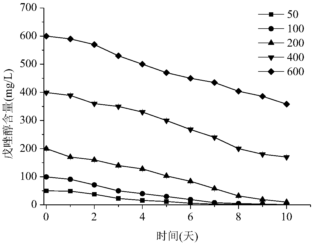 Uses of Alcaligenes faecalis, Alcaligenes faecalis wz-2 and the degradation agent prepared therefrom and use thereof