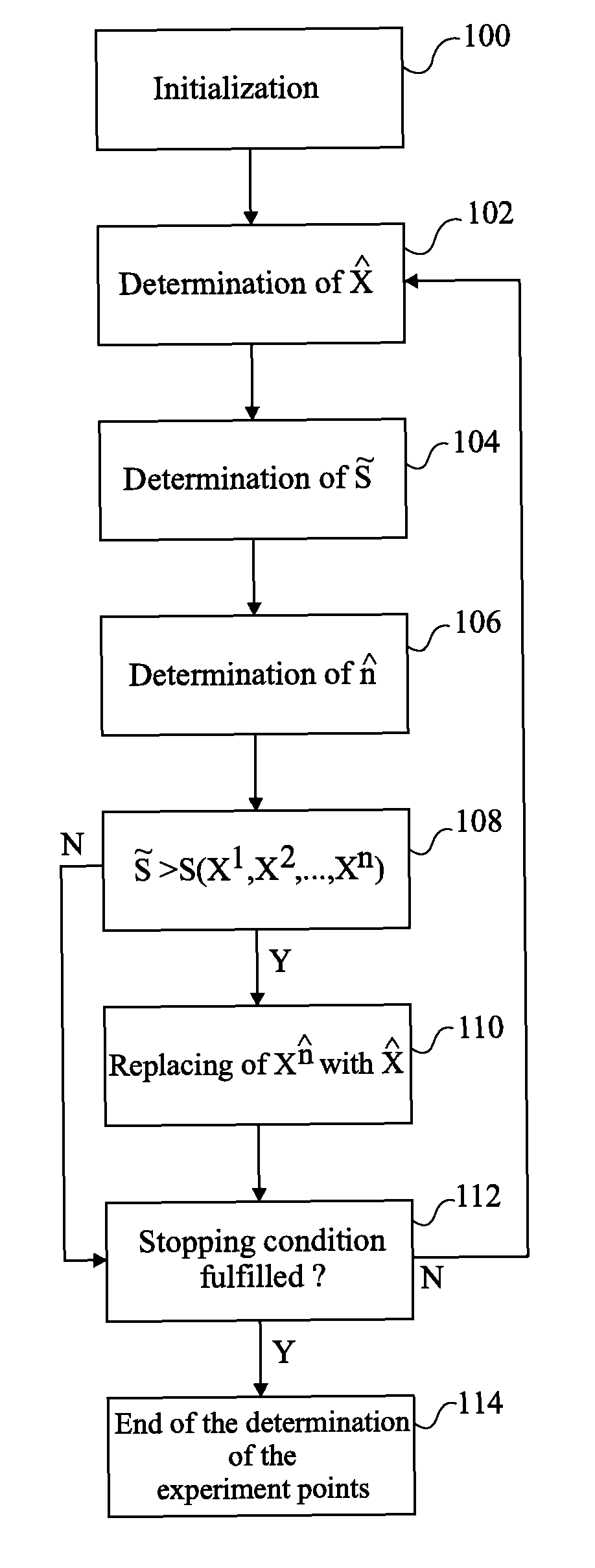 Determination of values of physical parameters of one or several components of an electronic circuit or of a microelectro-mechanical system