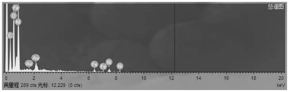 Needle-like nano iron-based double-metal hydroxide and application thereof