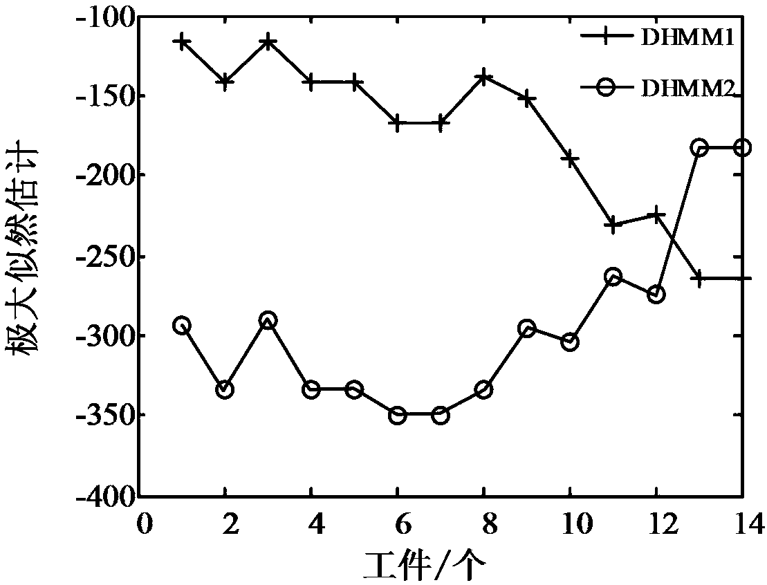 A tool wear monitoring method based on multi-sensor current signals