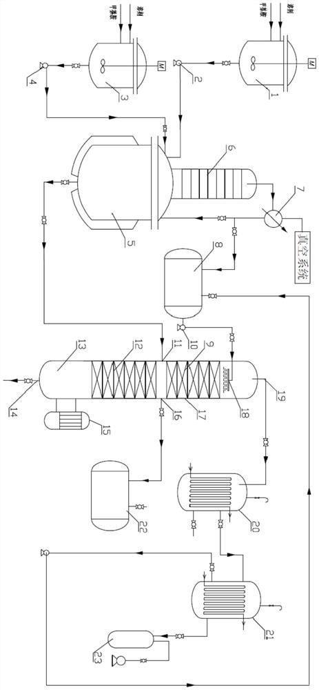 Preparation method and preparation device of 1-naphthyl isocyanate