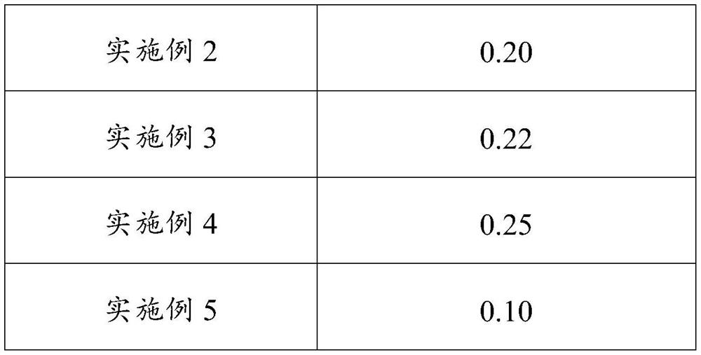 CO2 absorption liquid based on eutectic solvent, and preparation method and application of CO2 absorption liquid