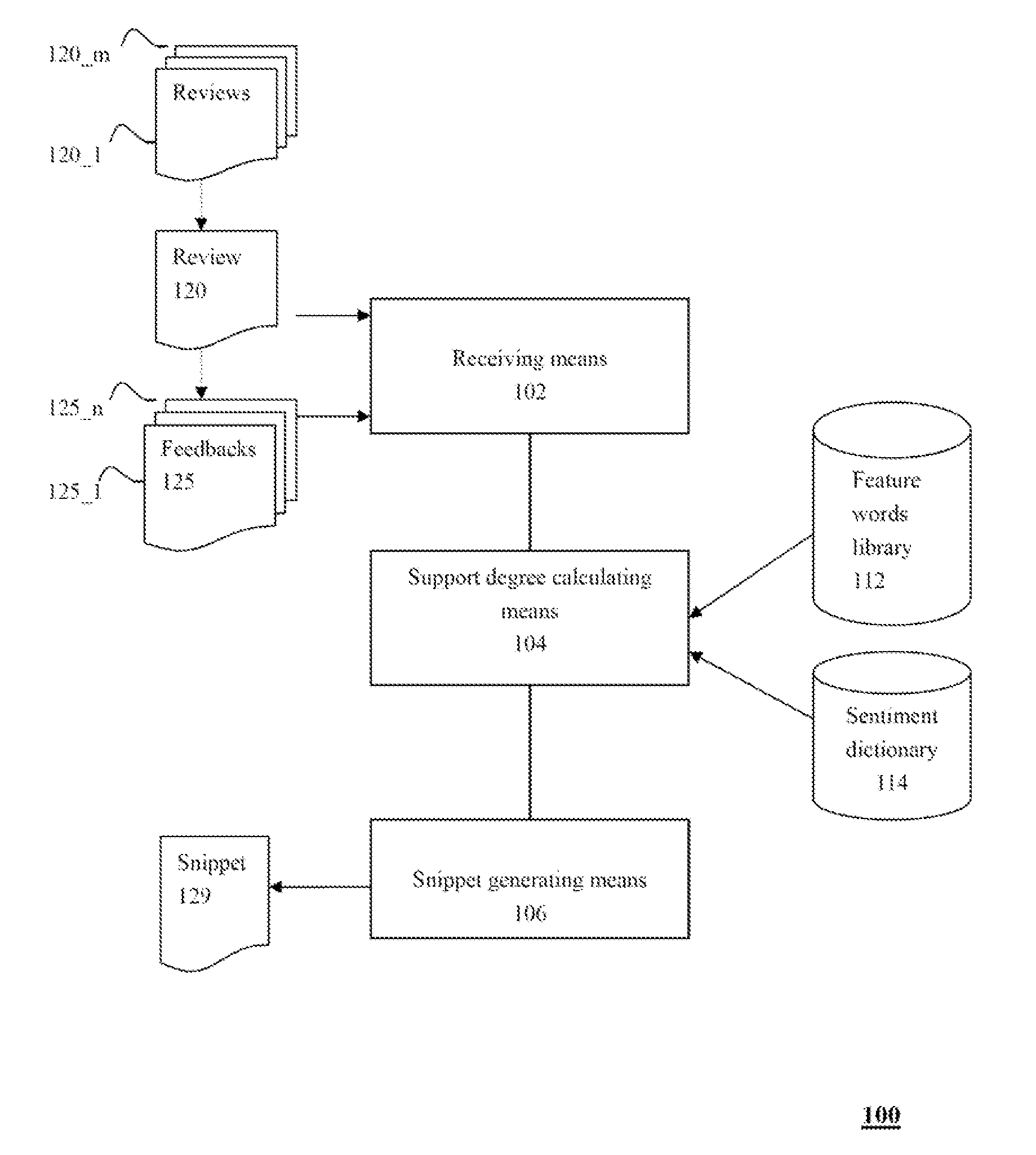 Generating snippet for review on the internet