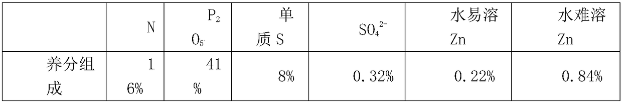 Medium trace element mixture and preparation method of medium trace element-wrapped fertilizer