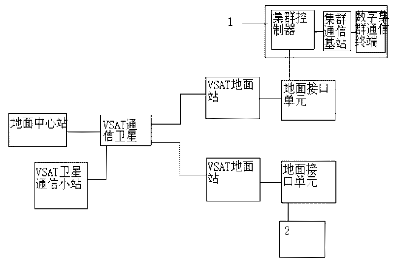 Digital trunking communication system and method based on VSAT satellite land station