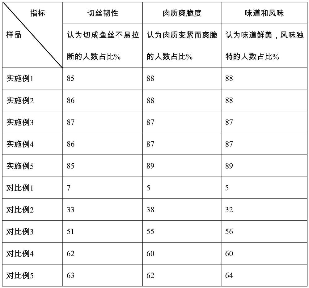 Crispy tilapia formula feed and preparation method thereof