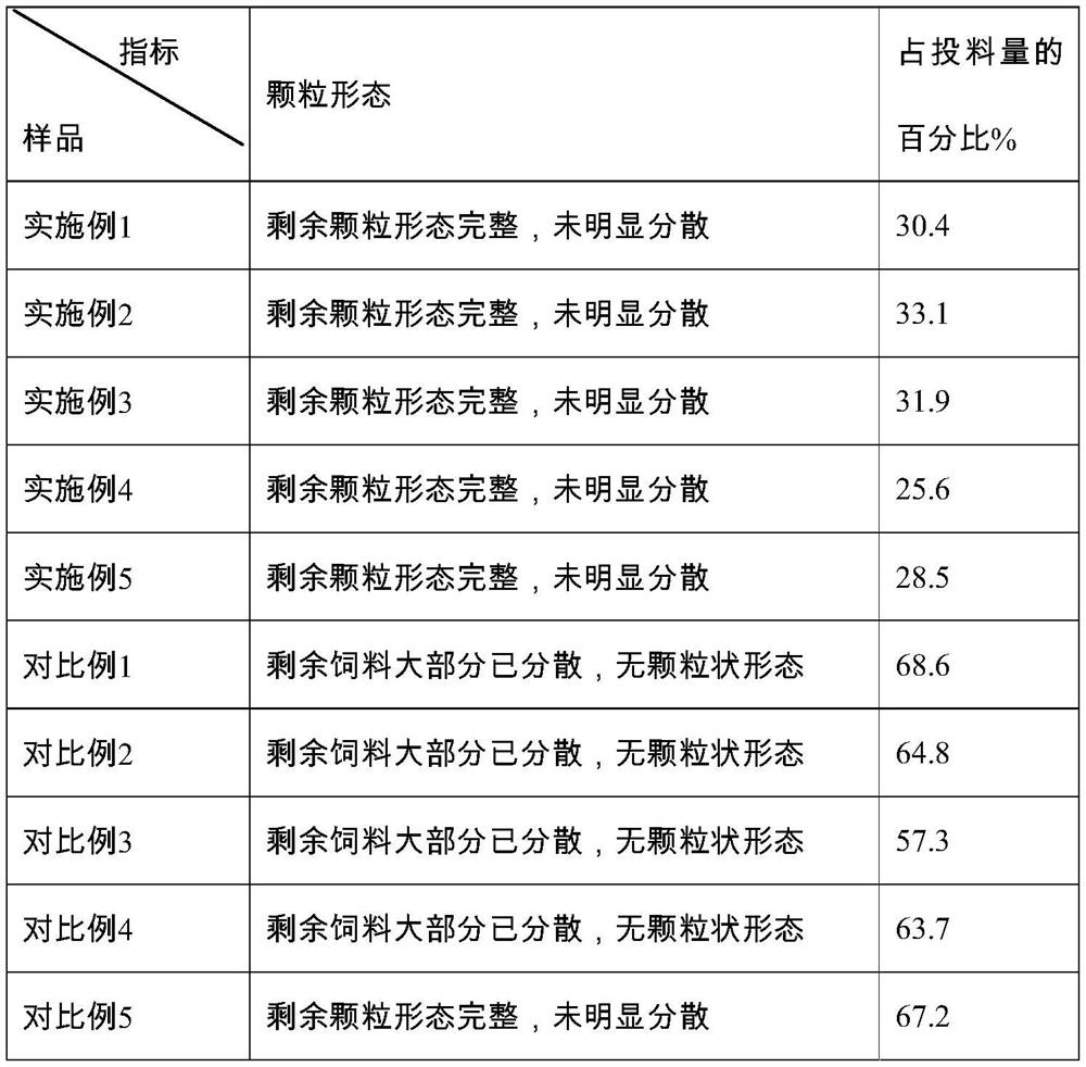 Crispy tilapia formula feed and preparation method thereof