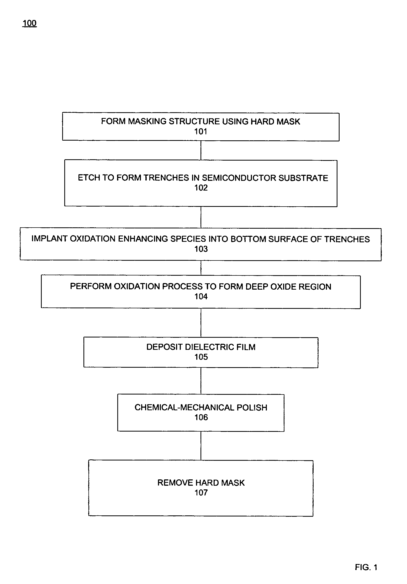 Method for forming shallow trench isolation structure with deep oxide region