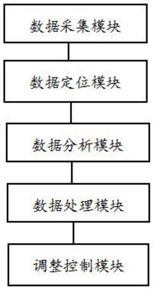 Traffic light control system based on PLC